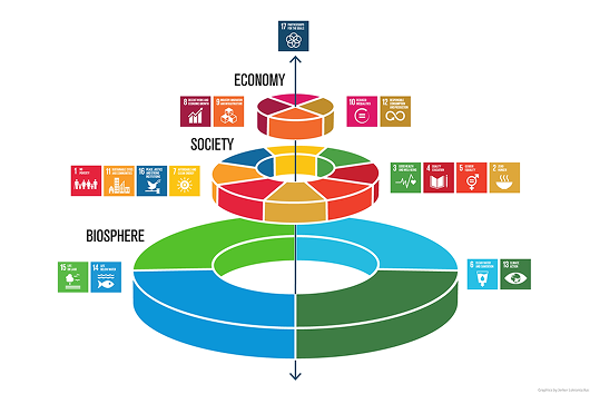 sdg-ai